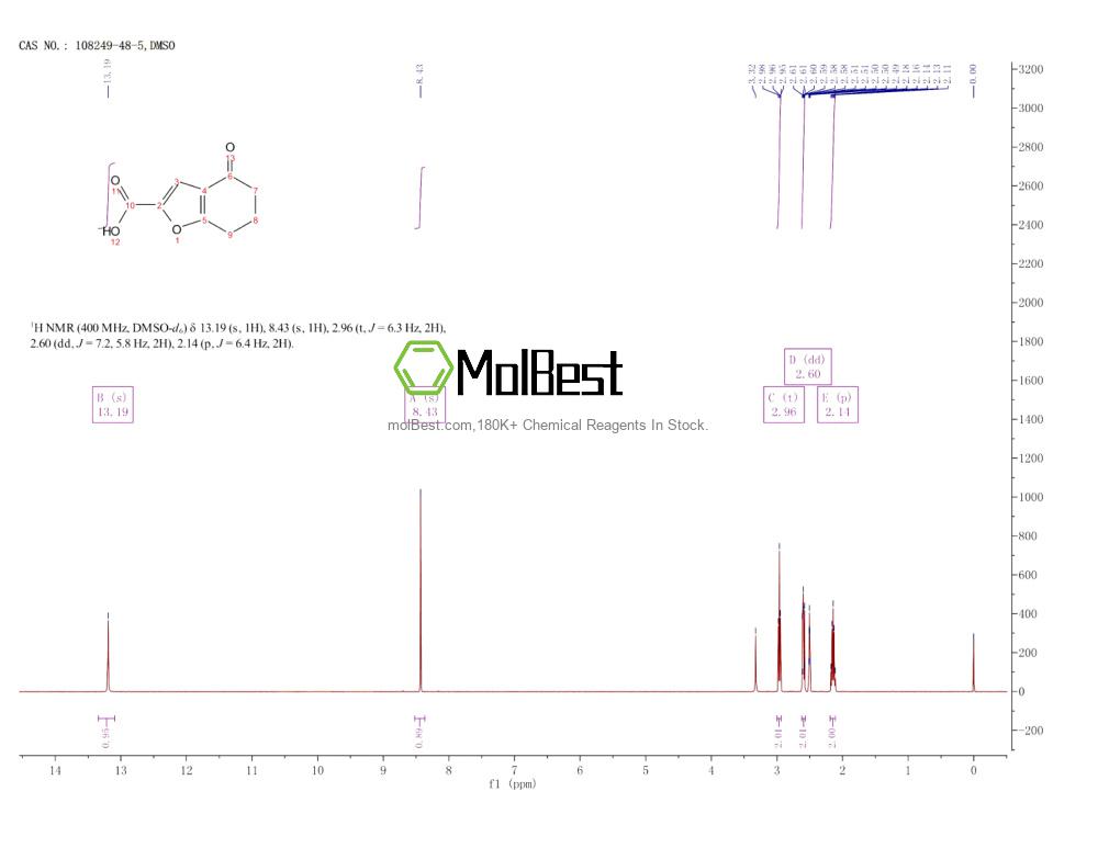 Physical sample testing spectrum (NMR) of 108249-48-5