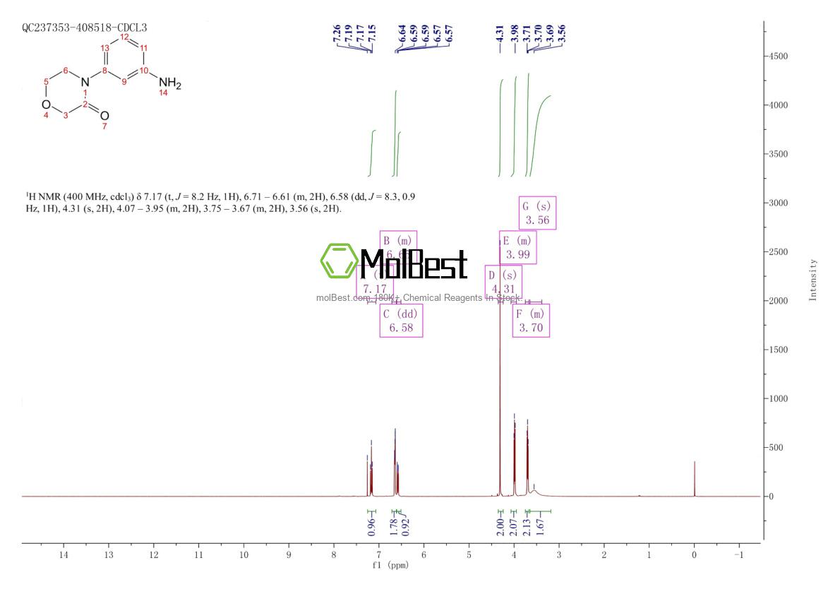 Physical sample testing spectrum (NMR) of 1082495-22-4