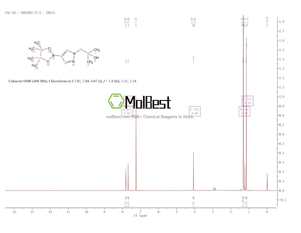 Physical sample testing spectrum (NMR) of 1082503-77-2
