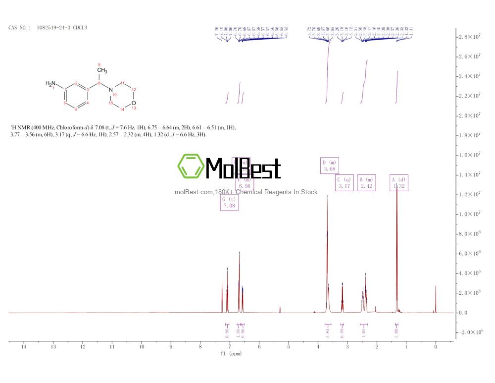 Physical sample testing spectrum (NMR) of 1082549-24-3