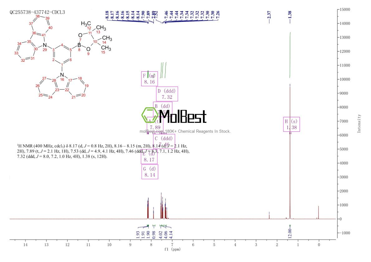 Physical sample testing spectrum (NMR) of 1082549-89-0