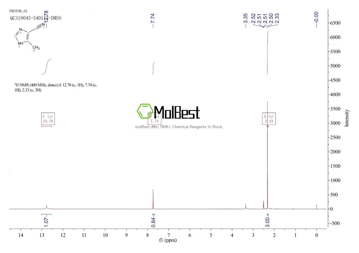 Physical sample testing spectrum (NMR) of 108257-41-6
