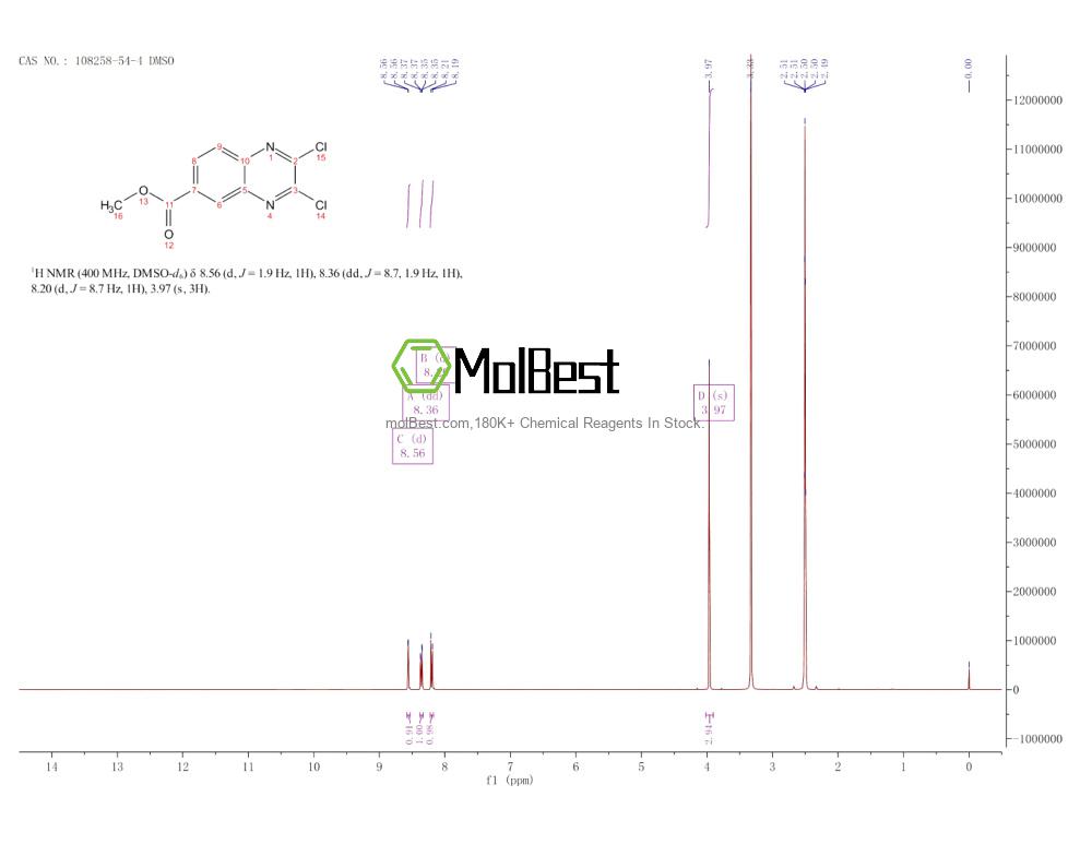 Physical sample testing spectrum (NMR) of 108258-54-4