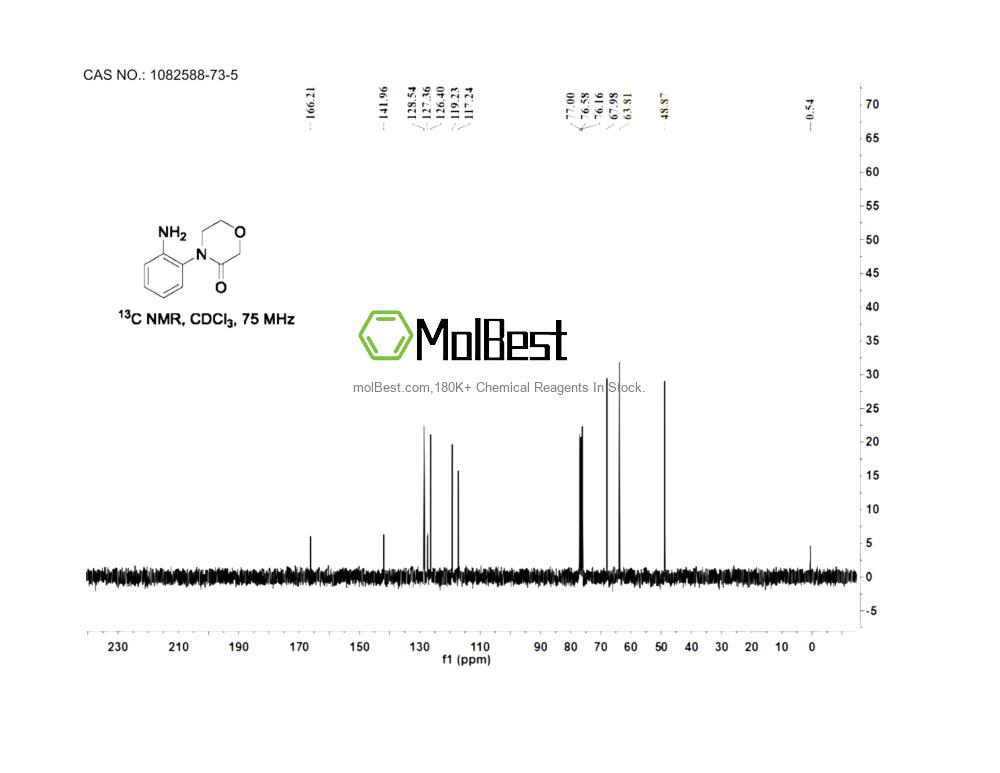 Physical sample testing spectrum (NMR) of 1082588-73-5
