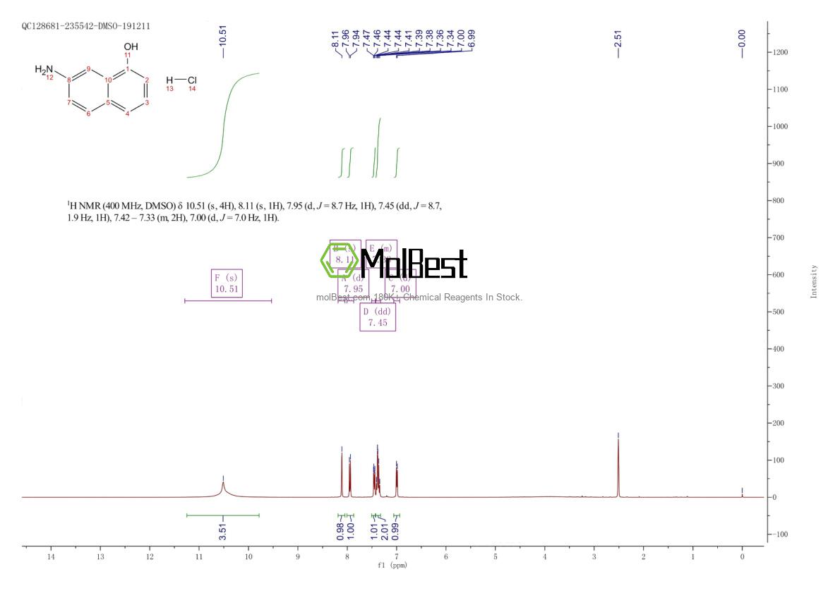 Physical sample testing spectrum (NMR) of 1082649-42-0