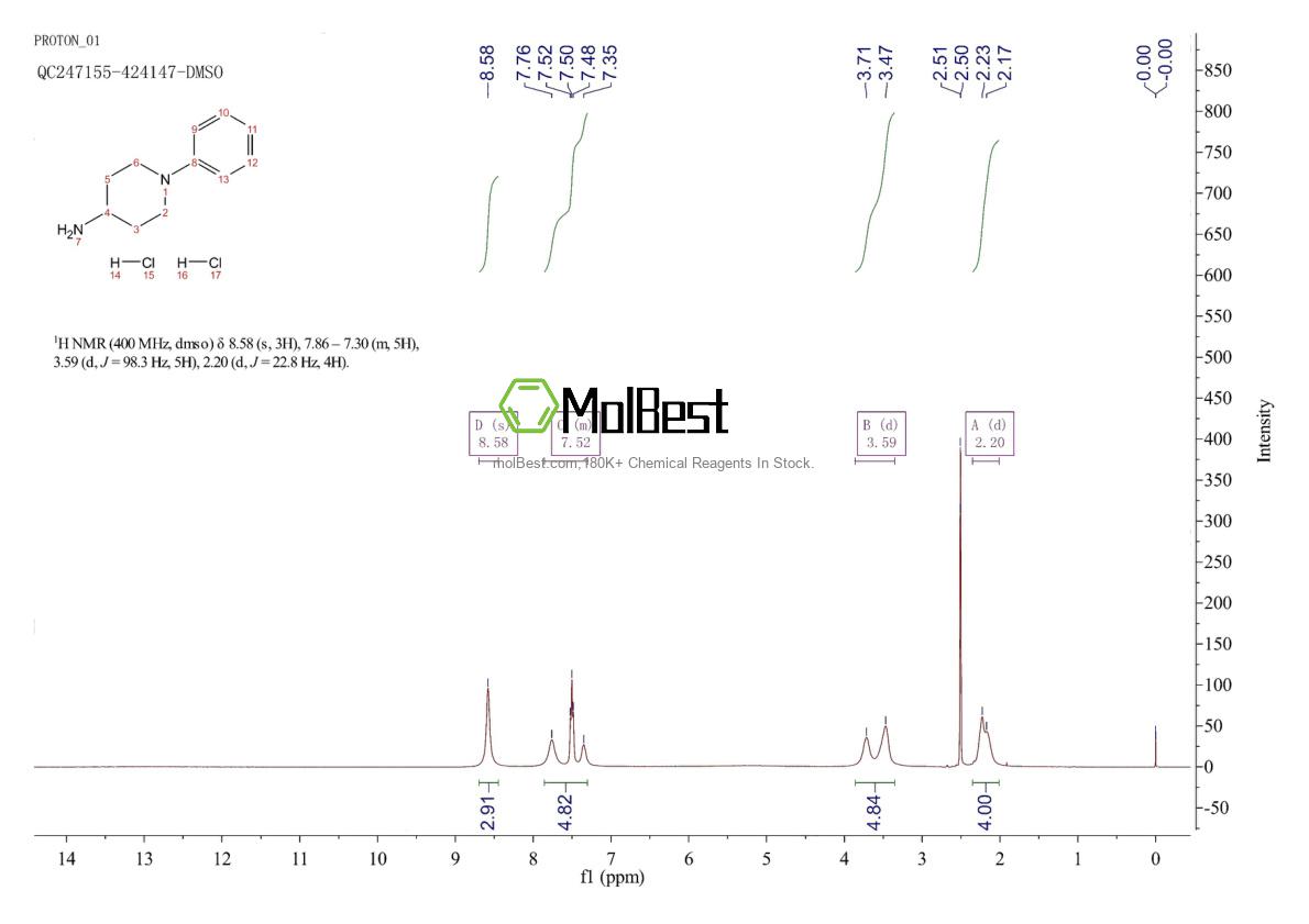 Physical sample testing spectrum (NMR) of 1082662-38-1
