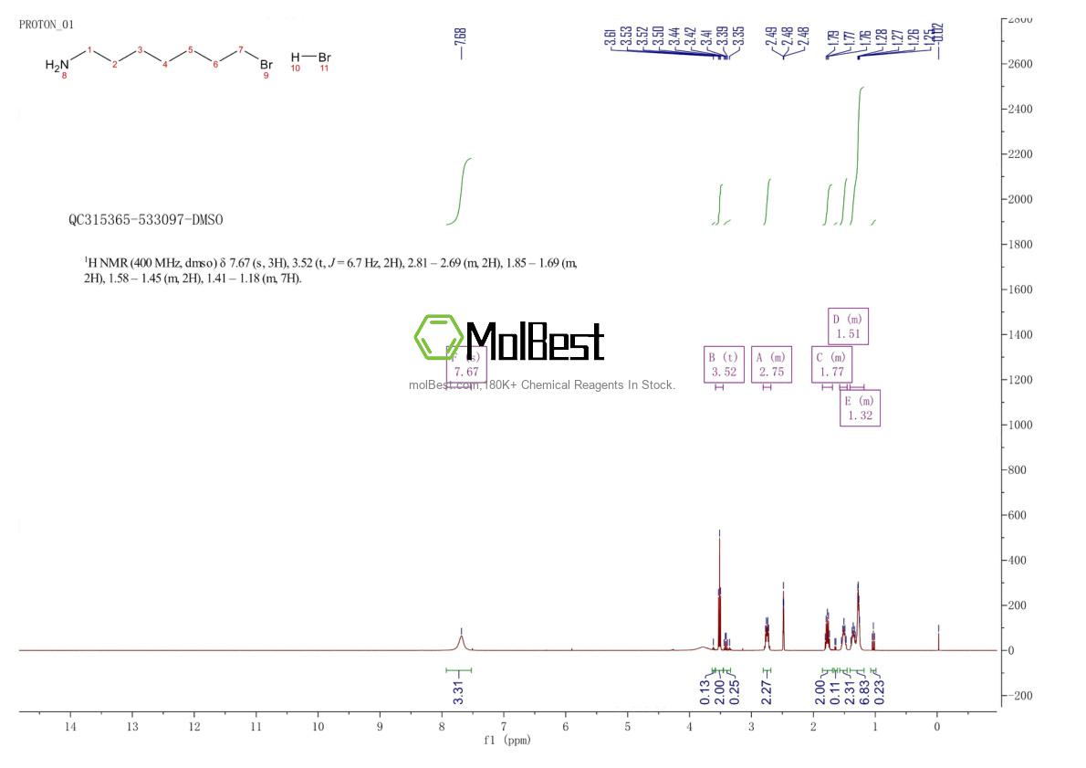 Physical sample testing spectrum (NMR) of 1082678-45-2