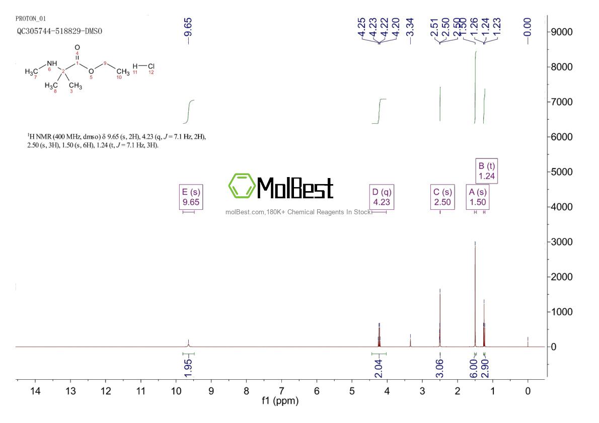 Physical sample testing spectrum (NMR) of 1082720-57-7