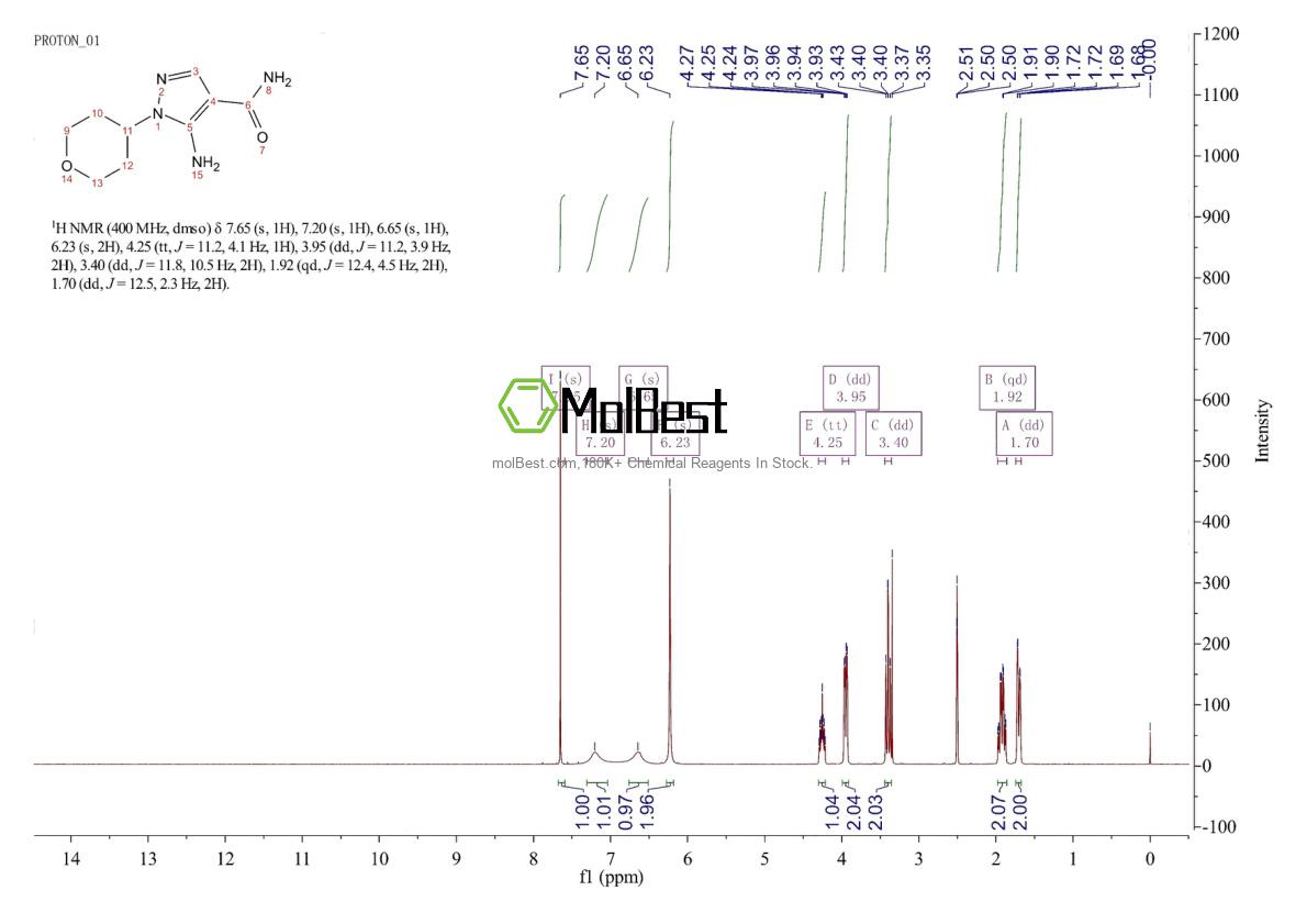 Physical sample testing spectrum (NMR) of 1082745-50-3