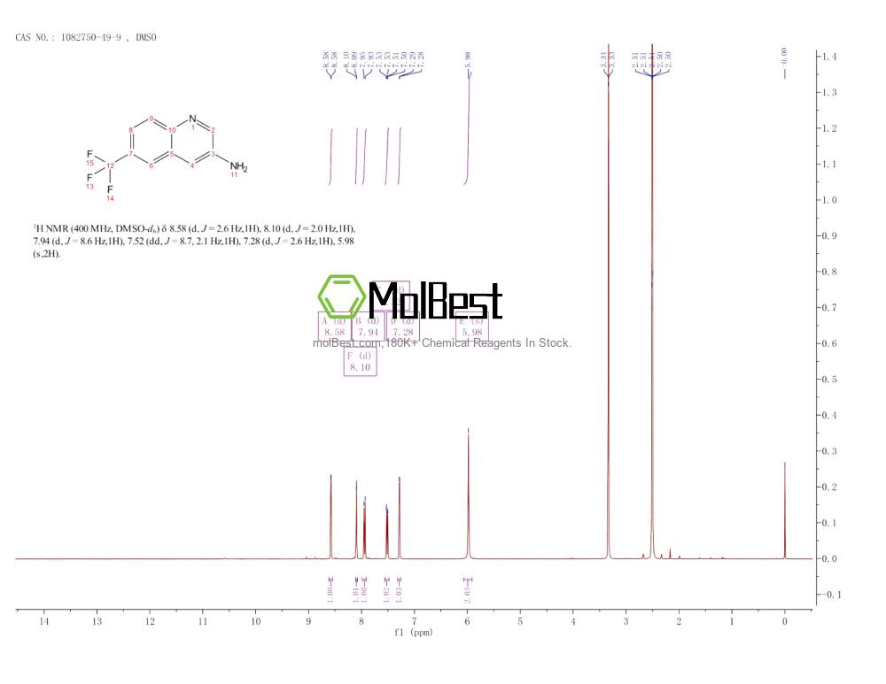 Physical sample testing spectrum (NMR) of 1082750-49-9