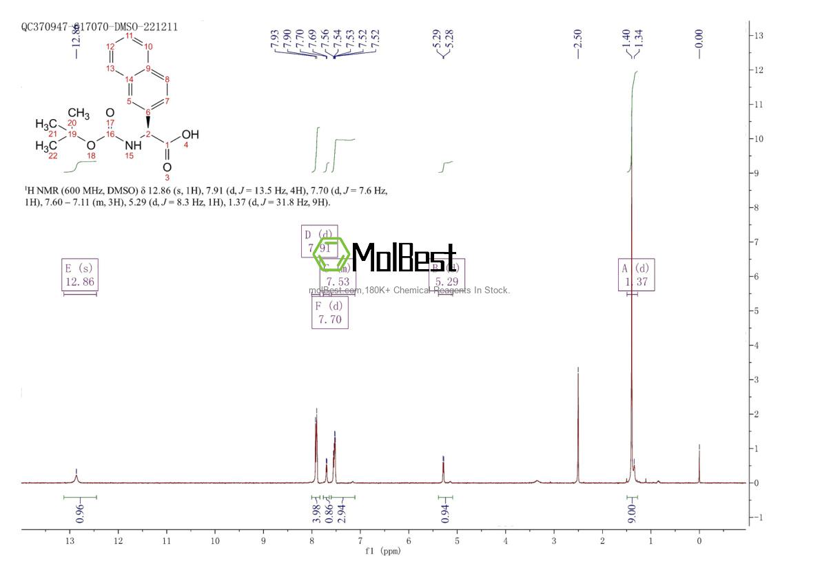 Physical sample testing spectrum (NMR) of 1082750-59-1