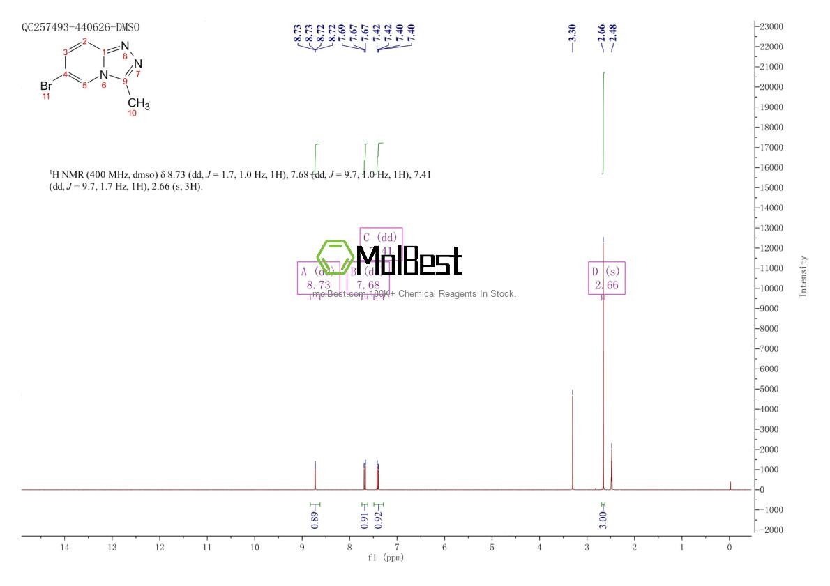 Physical sample testing spectrum (NMR) of 108281-78-3