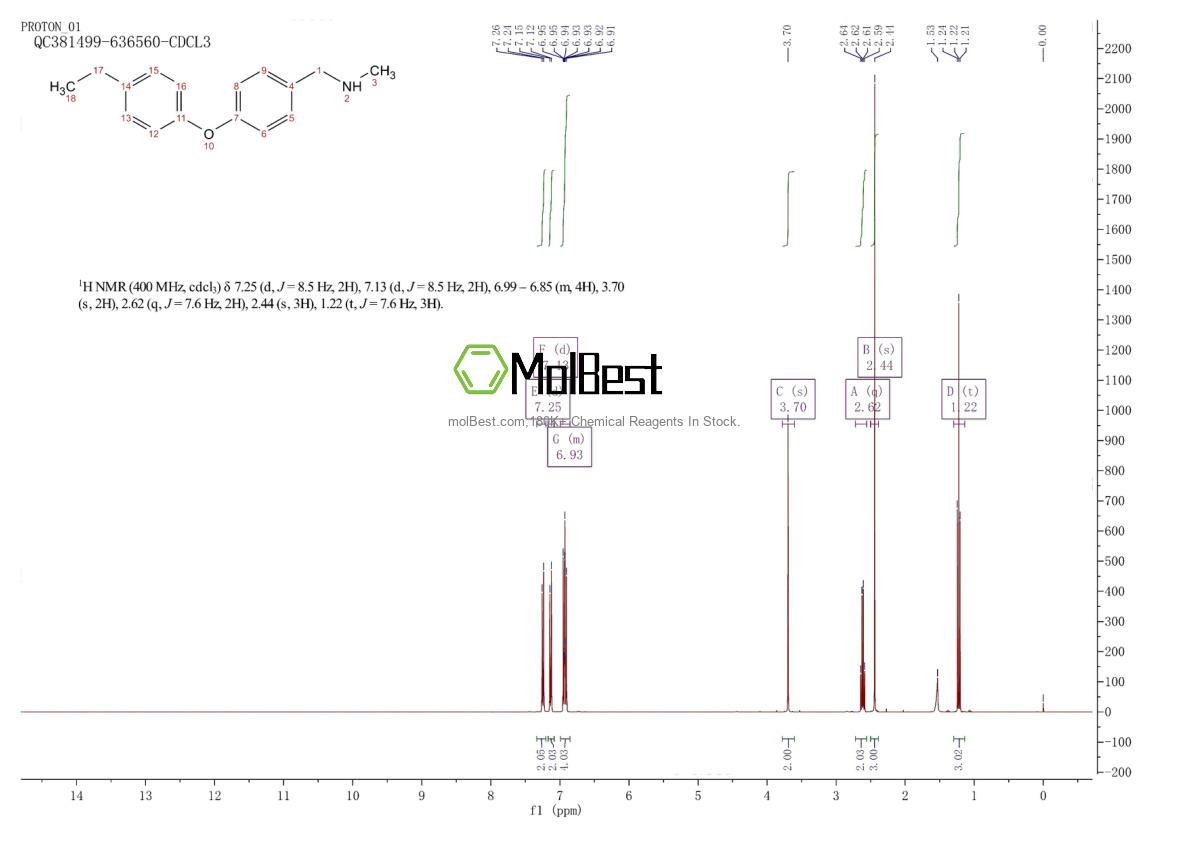 Physical sample testing spectrum (NMR) of 1082830-83-8