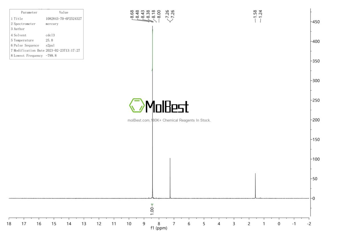 Physical sample testing spectrum (NMR) of 1082843-70-6