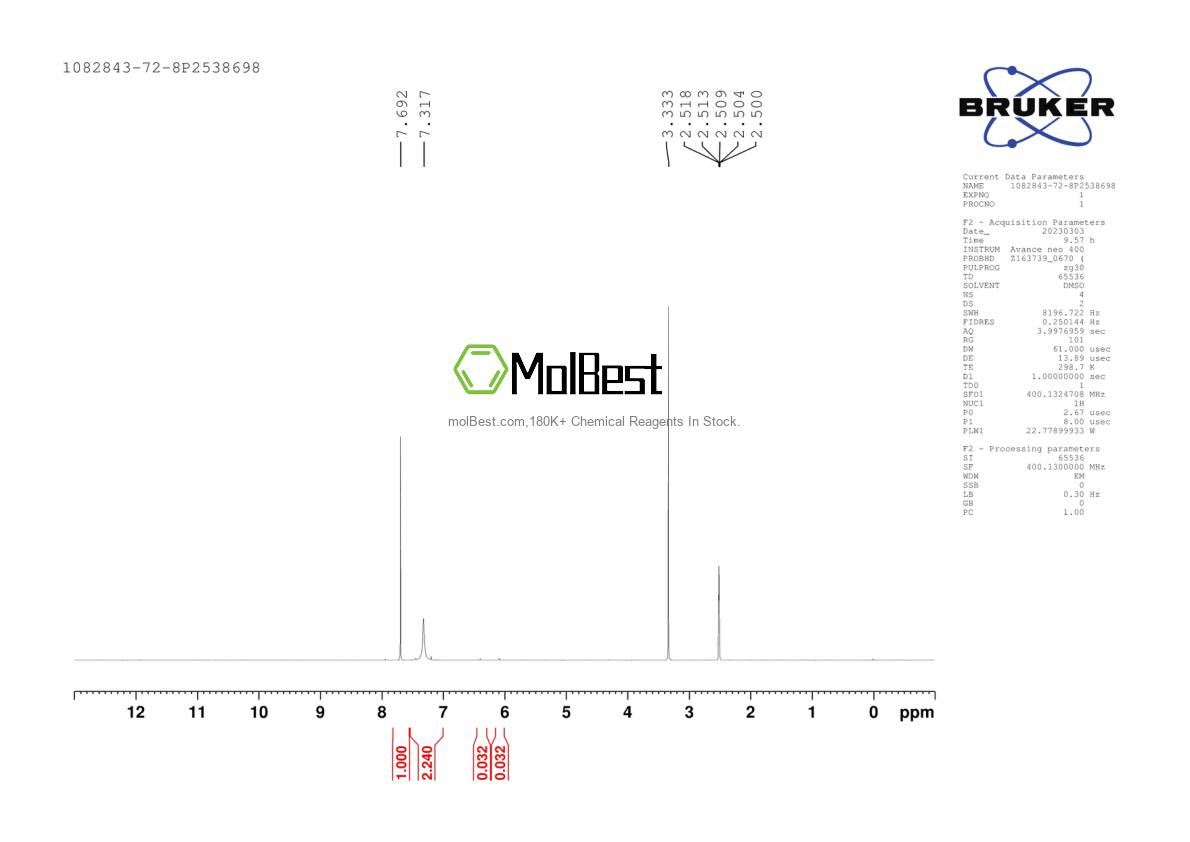 Physical sample testing spectrum (NMR) of 1082843-72-8