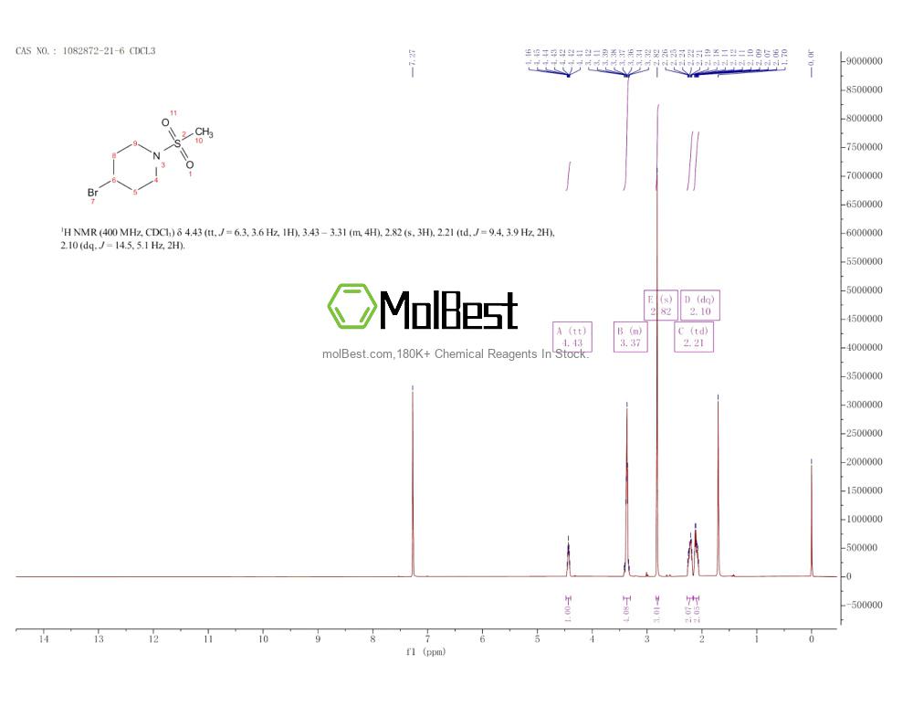 Physical sample testing spectrum (NMR) of 1082872-21-6