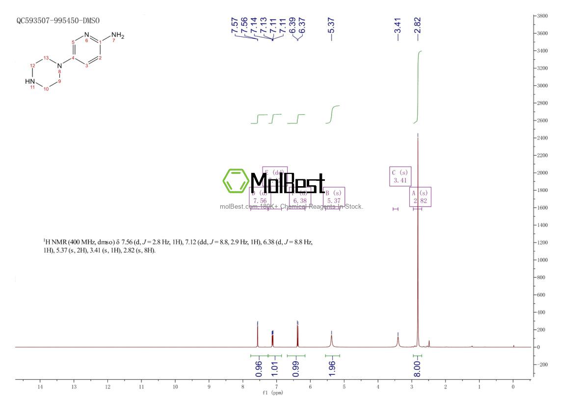 Physical sample testing spectrum (NMR) of 1082876-26-3