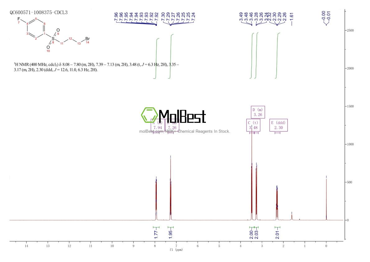 Physical sample testing spectrum (NMR) of 1082893-80-8