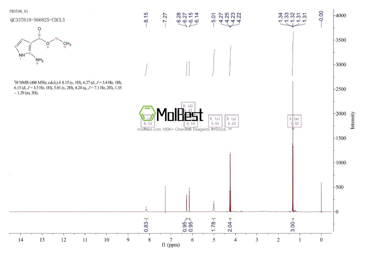 Physical sample testing spectrum (NMR) of 108290-86-4