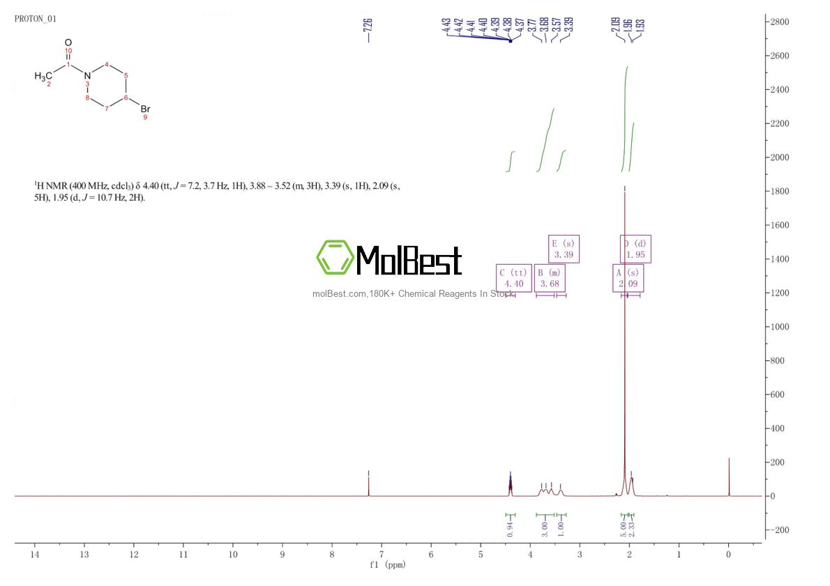 Physical sample testing spectrum (NMR) of 1082915-85-2