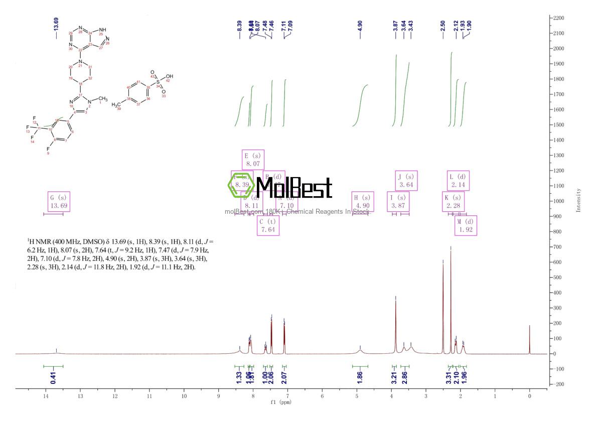 Phổ kiểm tra mẫu thực (NMR) của 1082949-68-5
