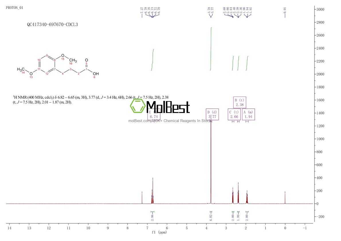 Physical sample testing spectrum (NMR) of 1083-11-0
