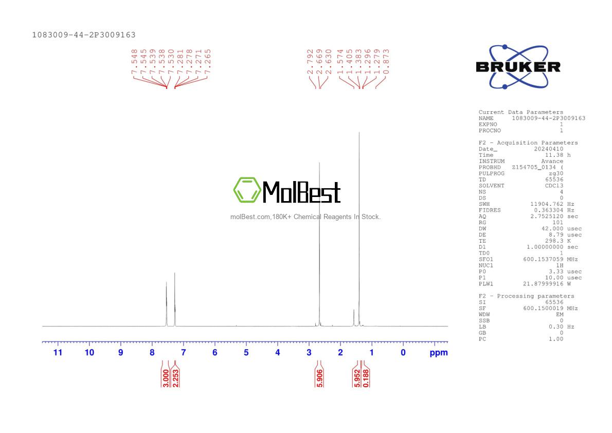 Physical sample testing spectrum (NMR) of 1083009-44-2