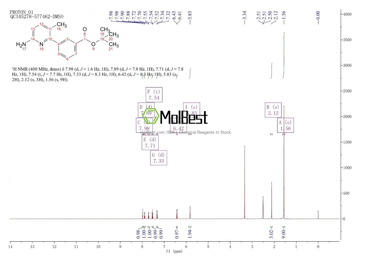 Physical sample testing spectrum (NMR) of 1083057-14-0