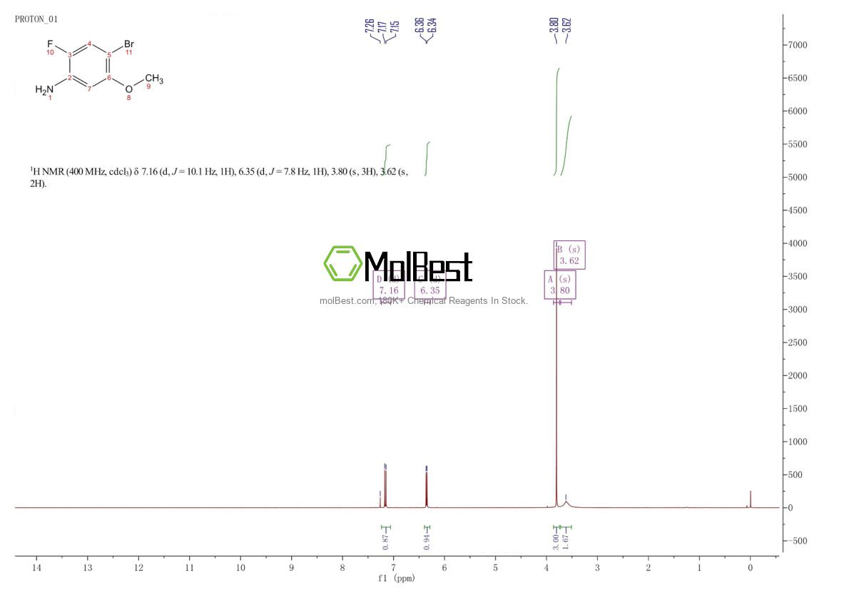 Espectro de teste de amostra física (NMR) de 108310-38-9