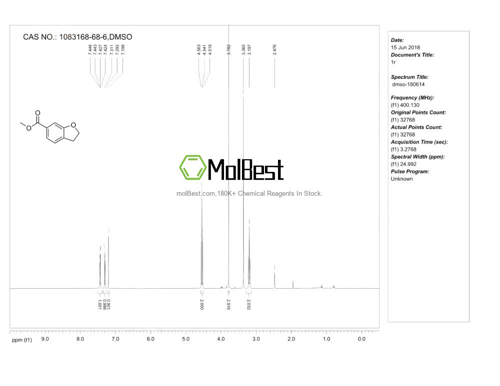 Phổ kiểm tra mẫu thực (NMR) của 1083168-68-6