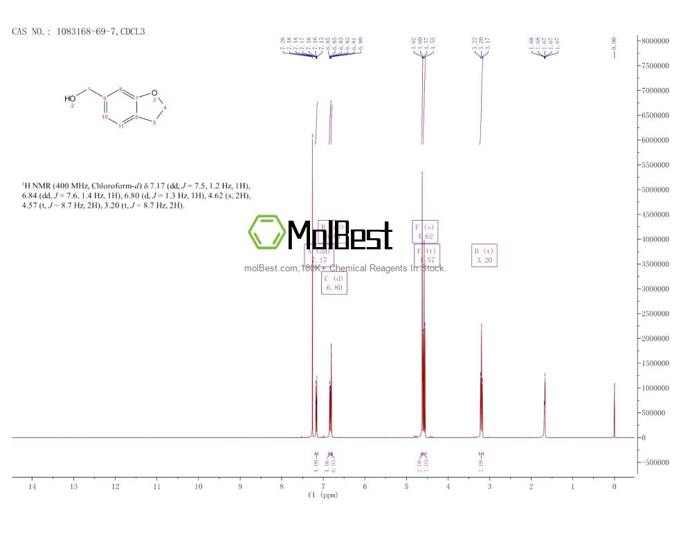 Spektrum pengujian sampel fisik (NMR) 1083168-69-7