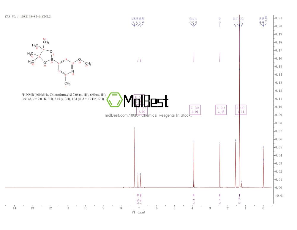 Espectro de teste de amostra física (NMR) de 1083168-87-9