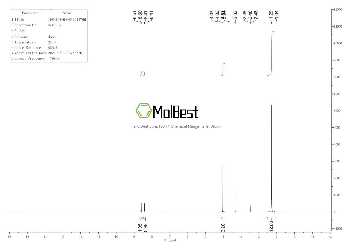 Physical sample testing spectrum (NMR) of 1083168-94-8