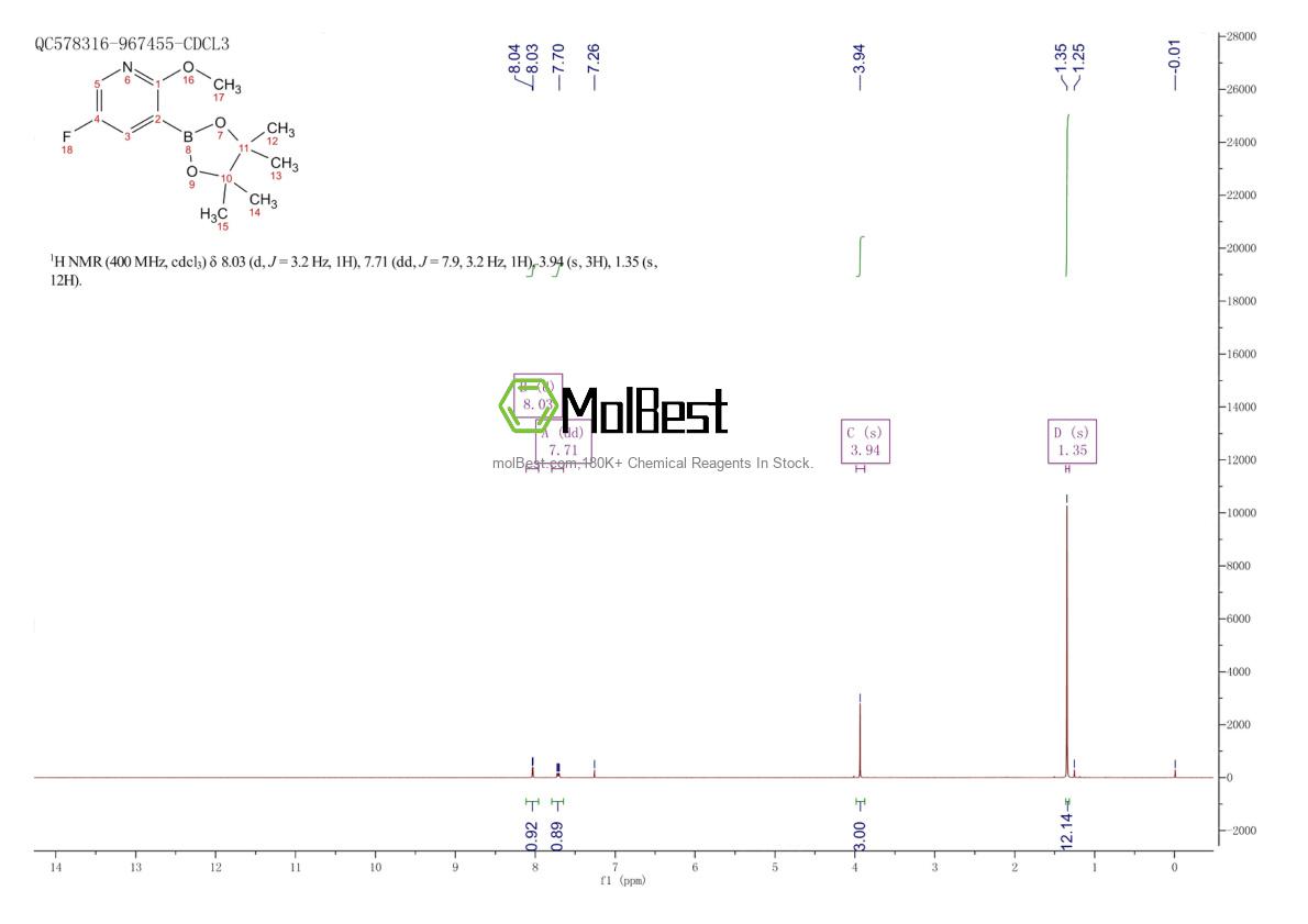 Physical sample testing spectrum (NMR) of 1083168-95-9