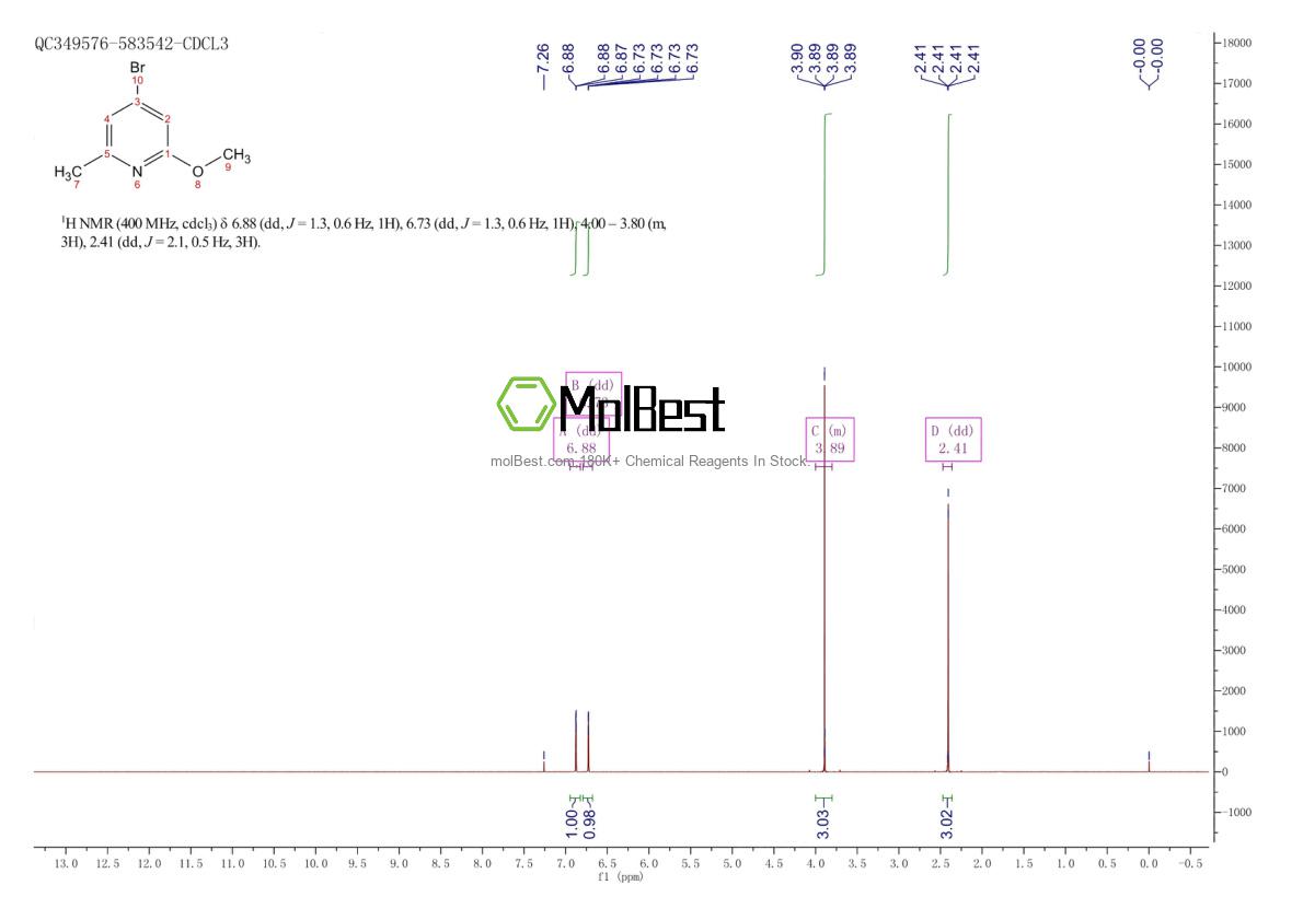Physical sample testing spectrum (NMR) of 1083169-00-9