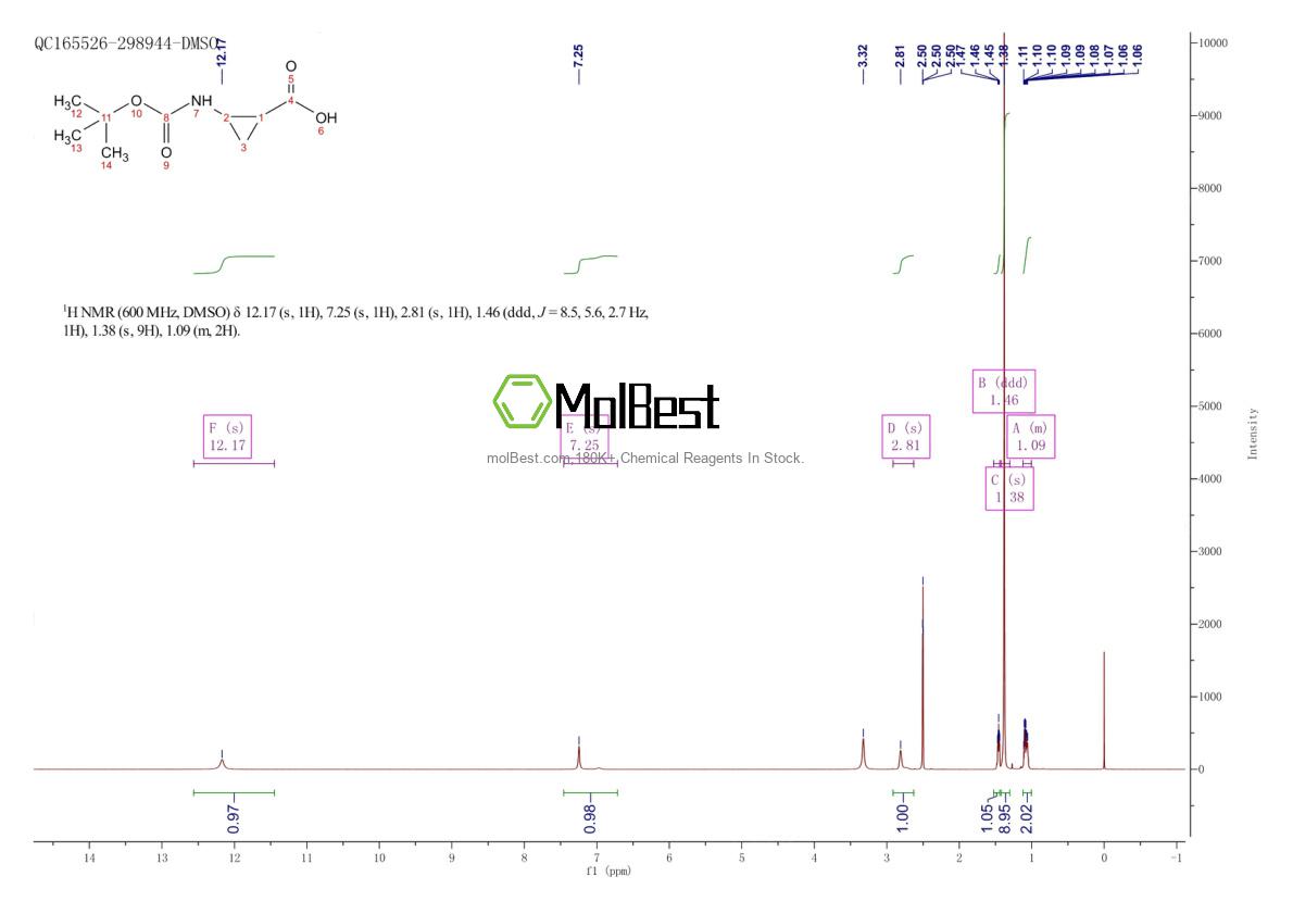 Espectro de teste de amostra física (NMR) de 1083181-22-9