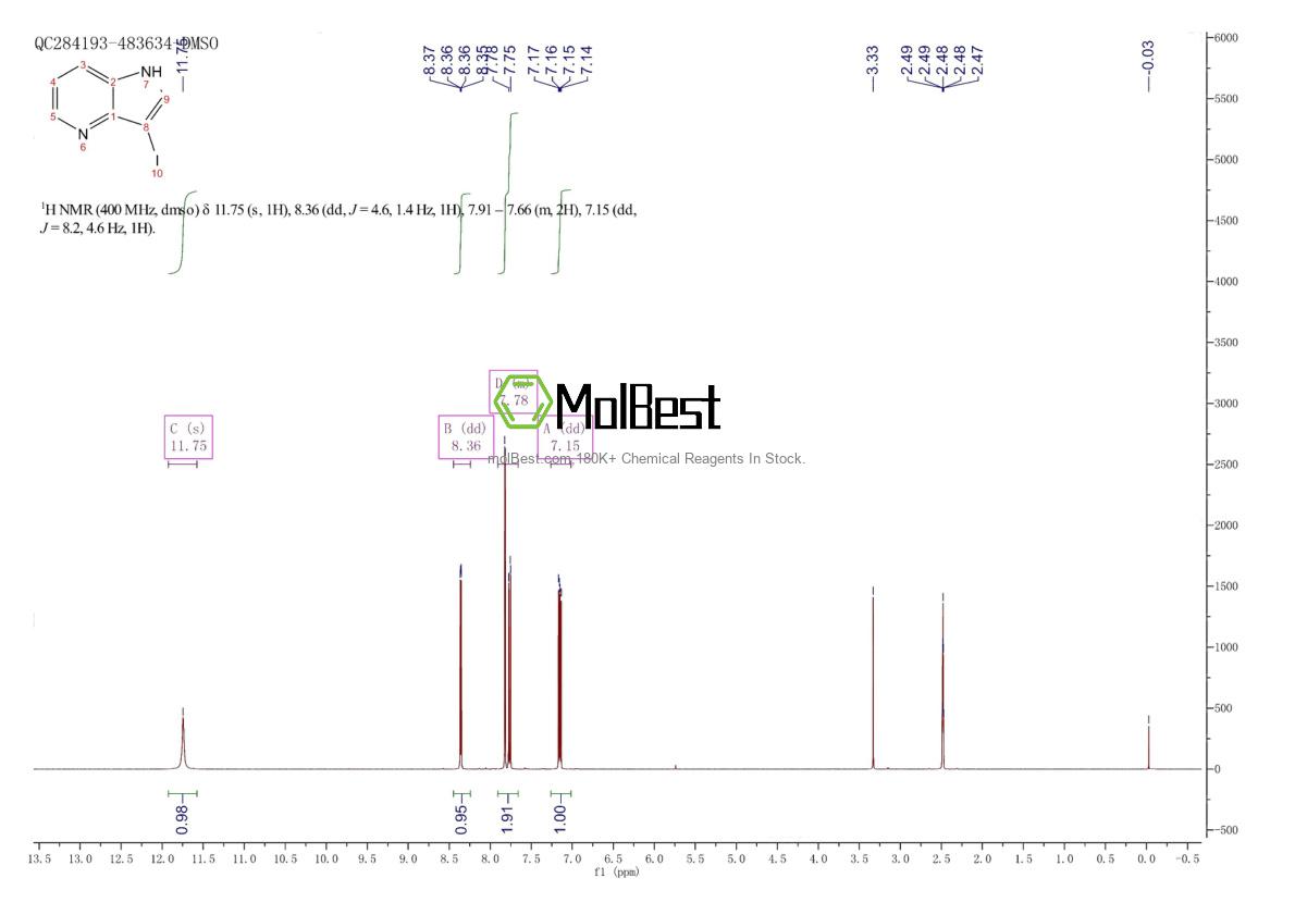 Physical sample testing spectrum (NMR) of 1083181-26-3