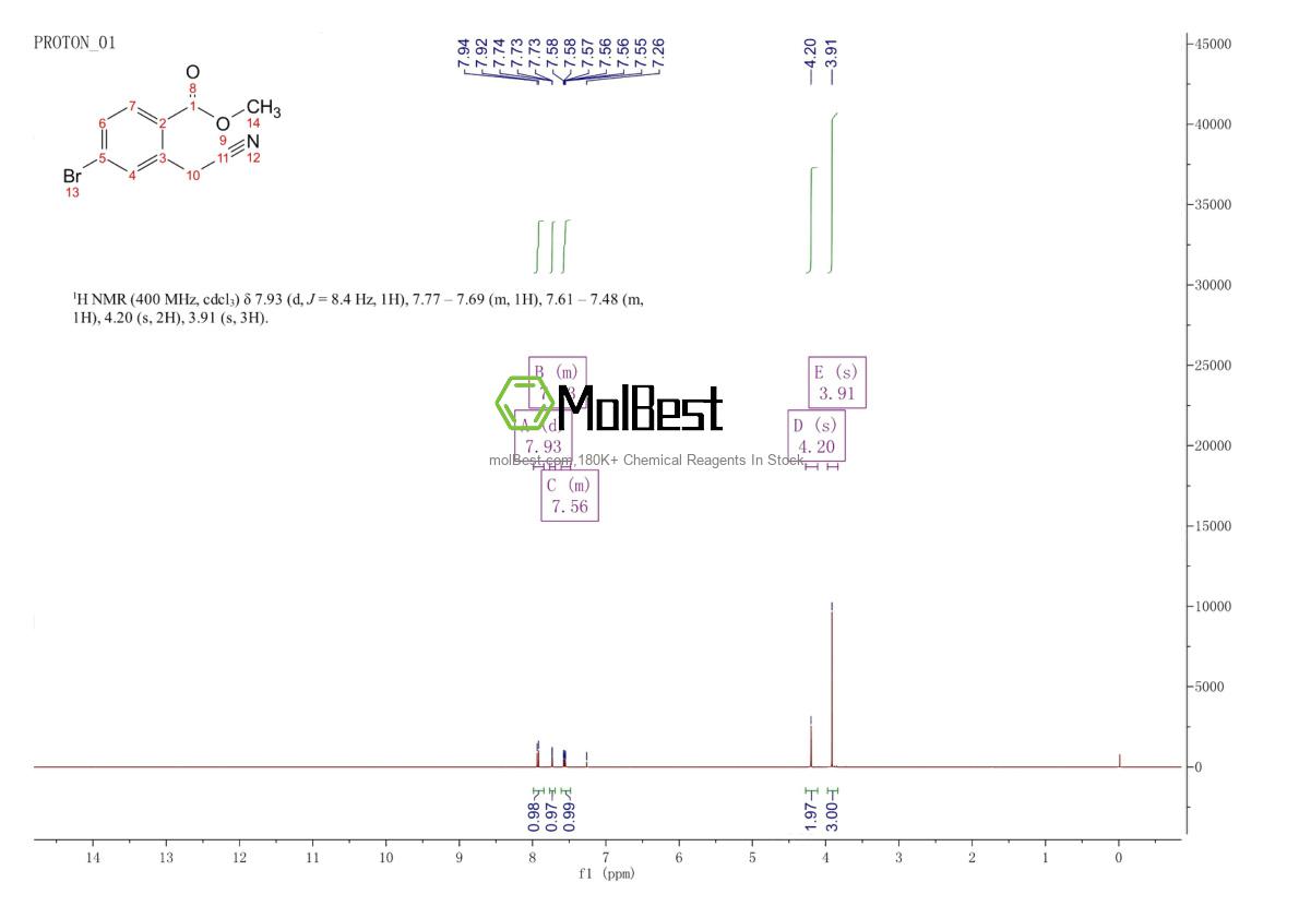 Physical sample testing spectrum (NMR) of 1083181-36-5