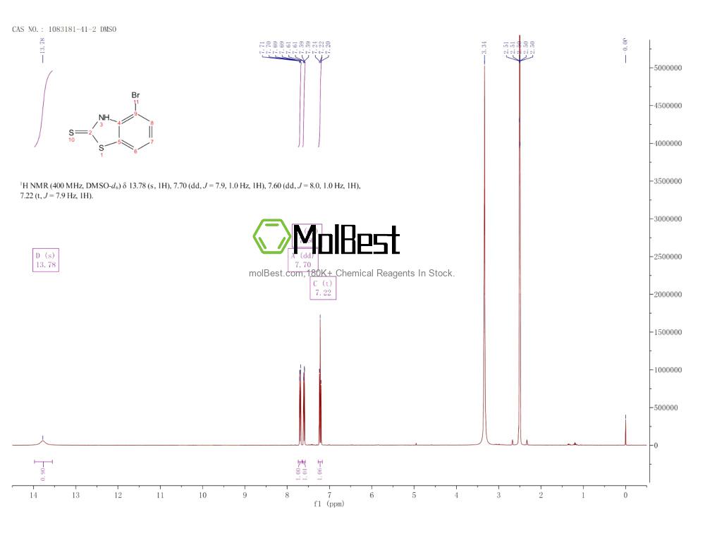 Physical sample testing spectrum (NMR) of 1083181-41-2