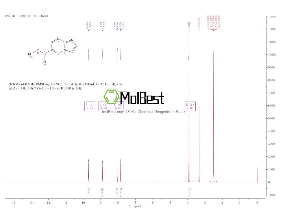 Espectro de teste de amostra física (NMR) de 1083196-24-0