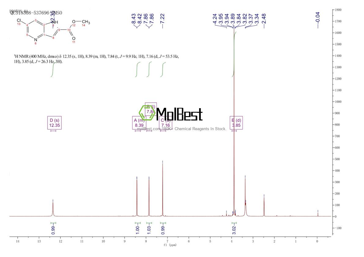 Physical sample testing spectrum (NMR) of 1083196-33-1