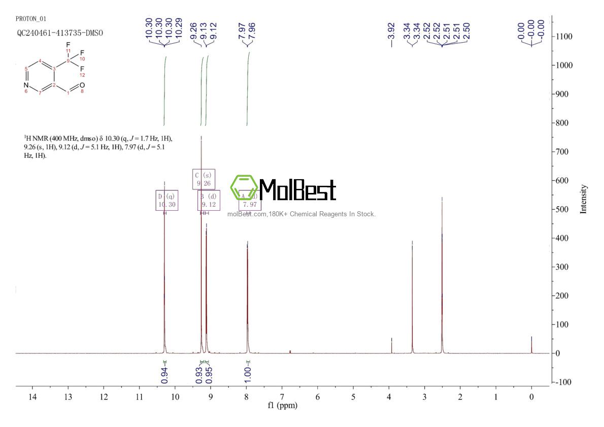 Physical sample testing spectrum (NMR) of 1083197-78-7