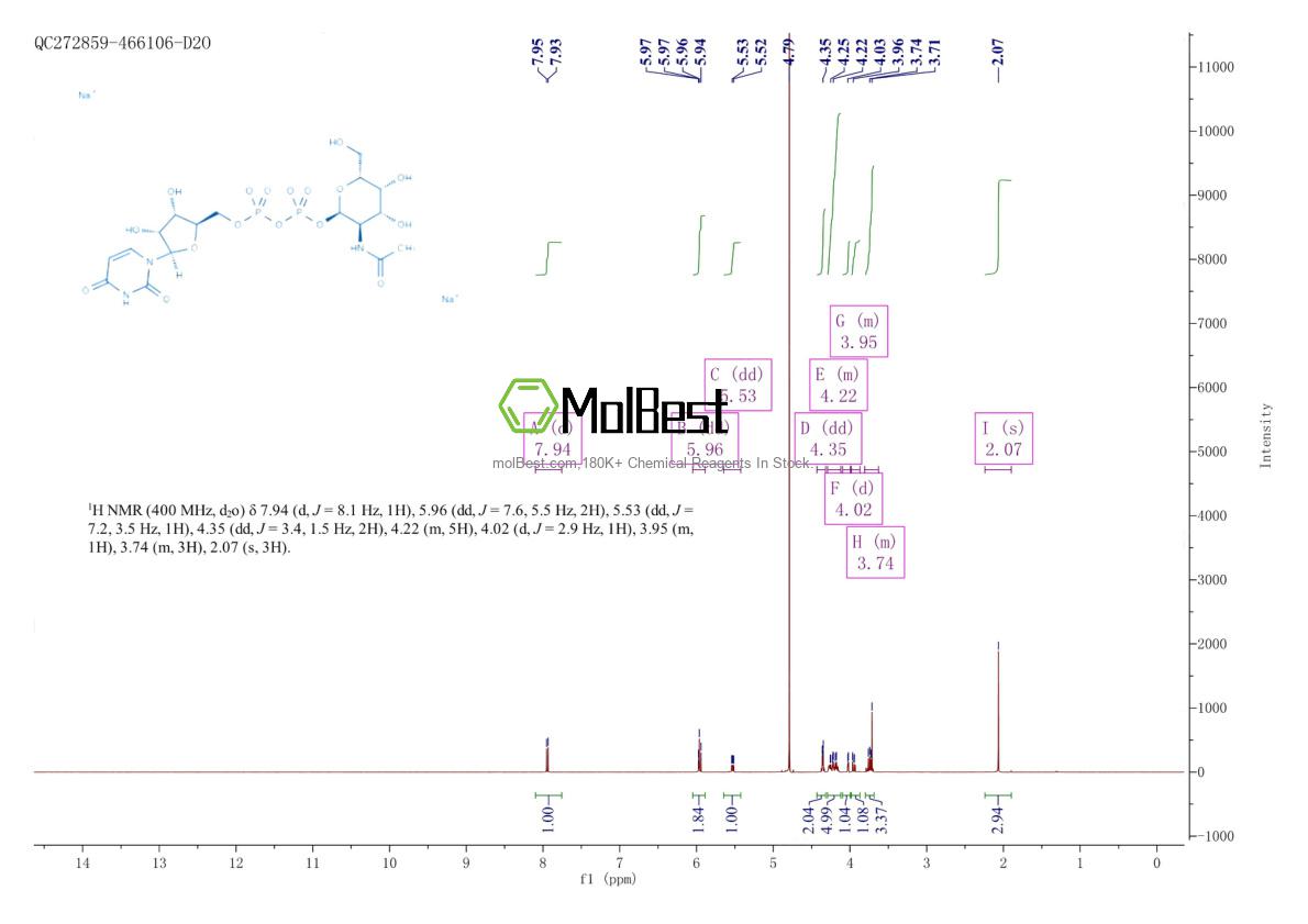 Physical sample testing spectrum (NMR) of 108320-87-2