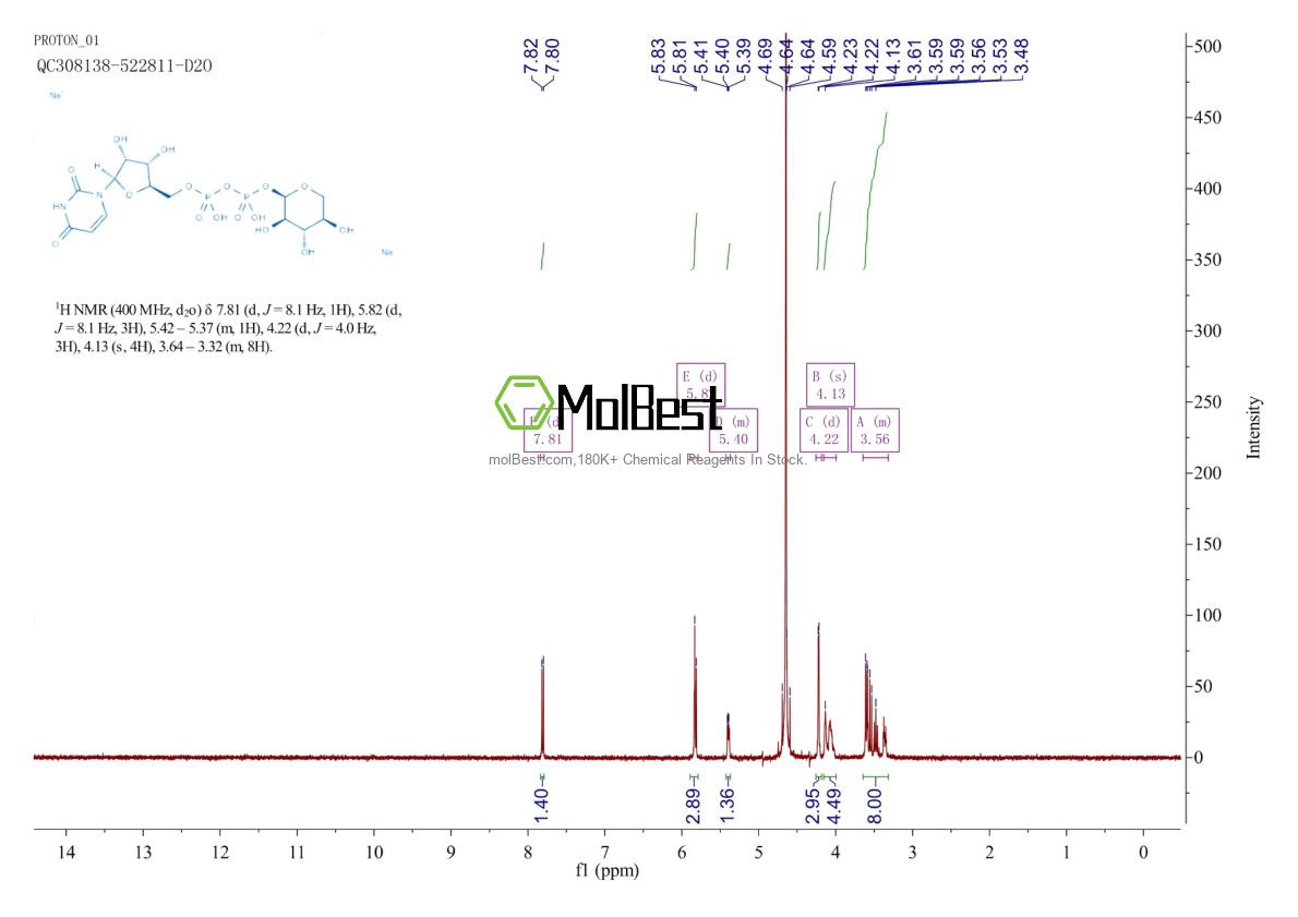 Espectro de teste de amostra física (NMR) de 108320-89-4