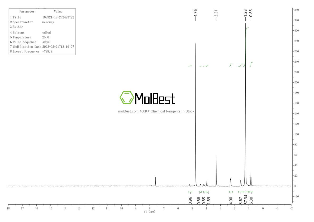 Physical sample testing spectrum (NMR) of 108321-18-2