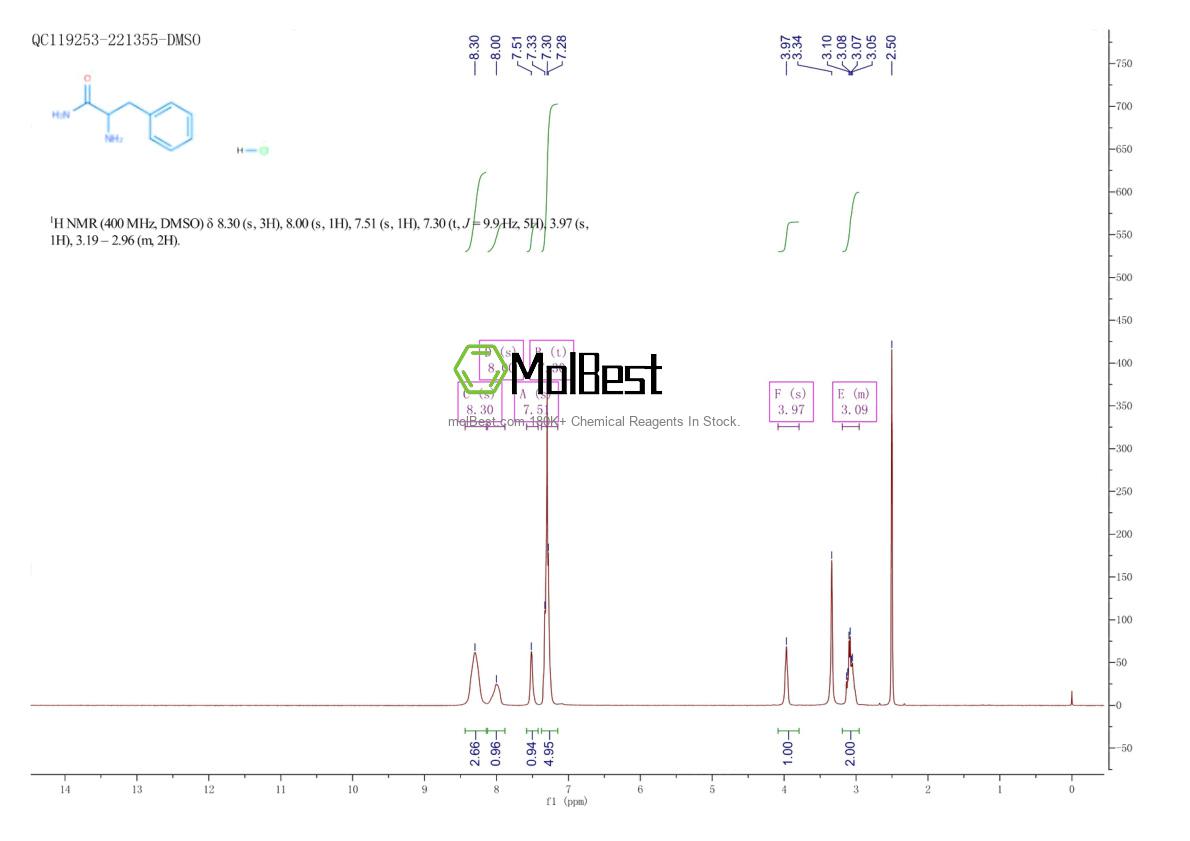 Physical sample testing spectrum (NMR) of 108321-83-1