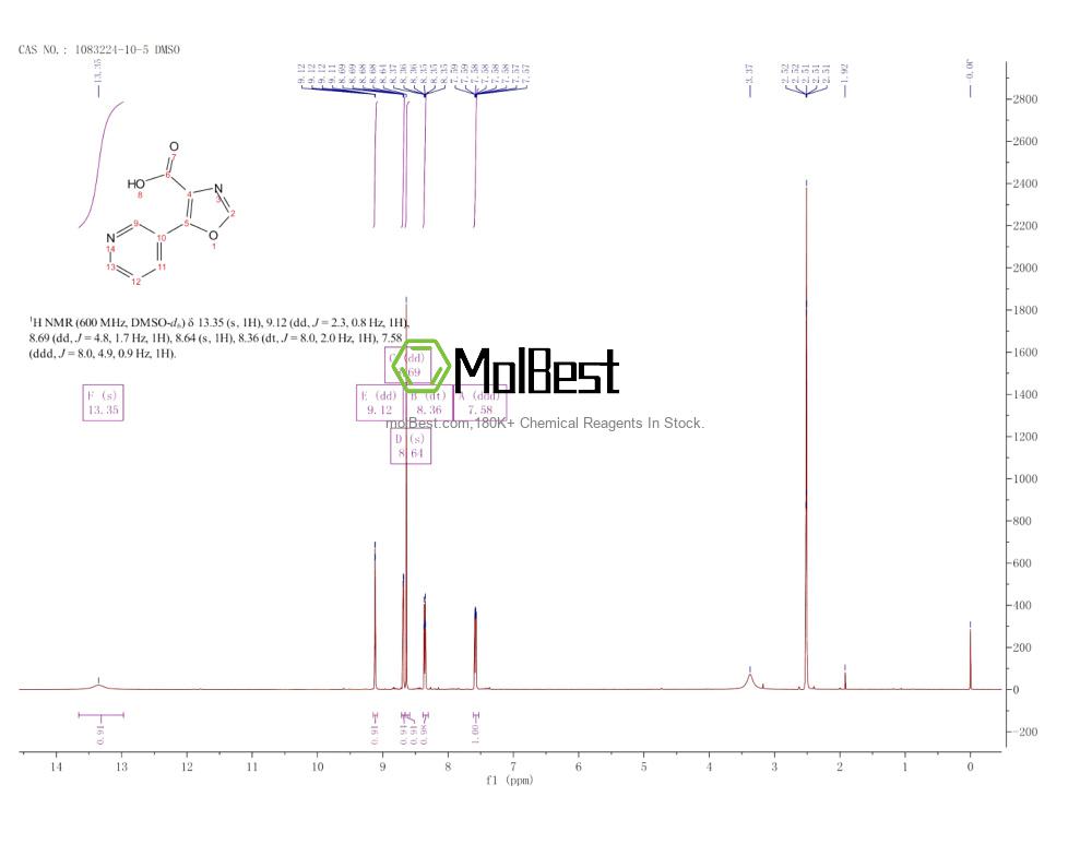 Espectro de teste de amostra física (NMR) de 1083224-10-5