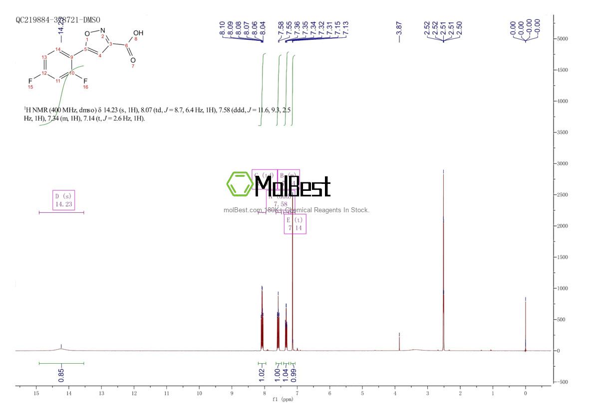 Espectro de teste de amostra física (NMR) de 1083224-23-0