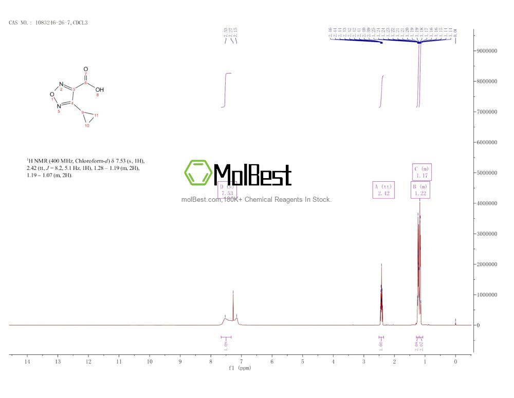 Spektrum pengujian sampel fisik (NMR) 1083246-26-7