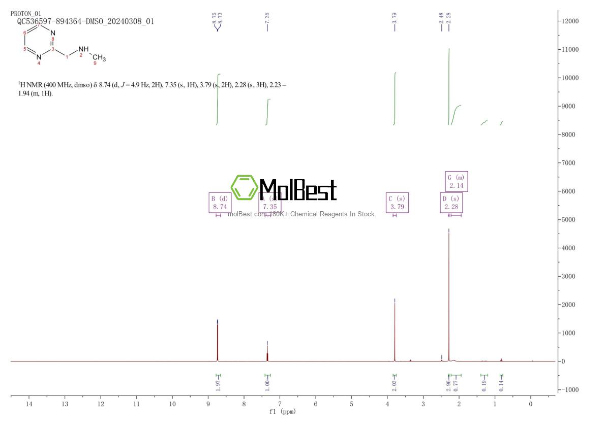Espectro de teste de amostra física (NMR) de 1083246-53-0